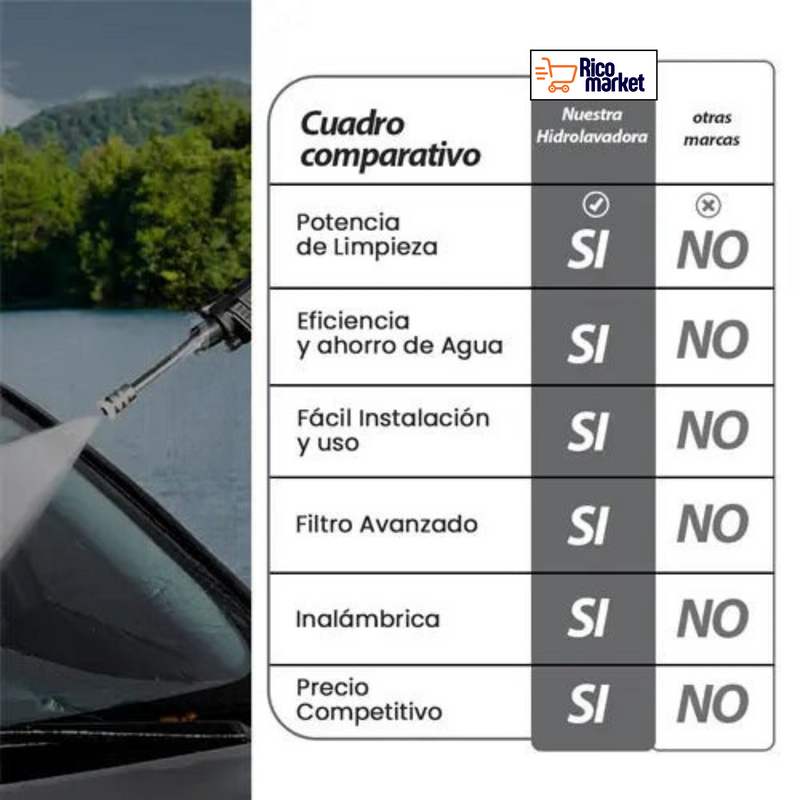 HIDROLAVADORA INALAMBRICA DE ALTA PRESION CON DOS BATERIAS + MALETIN Y GRATIS